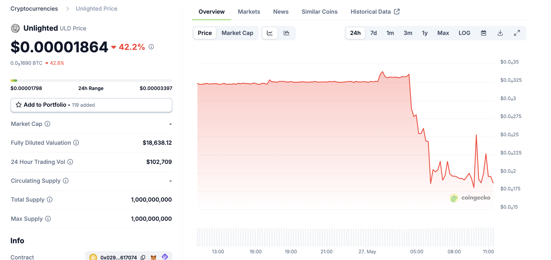 Падение ULD после исключения с Gate.io