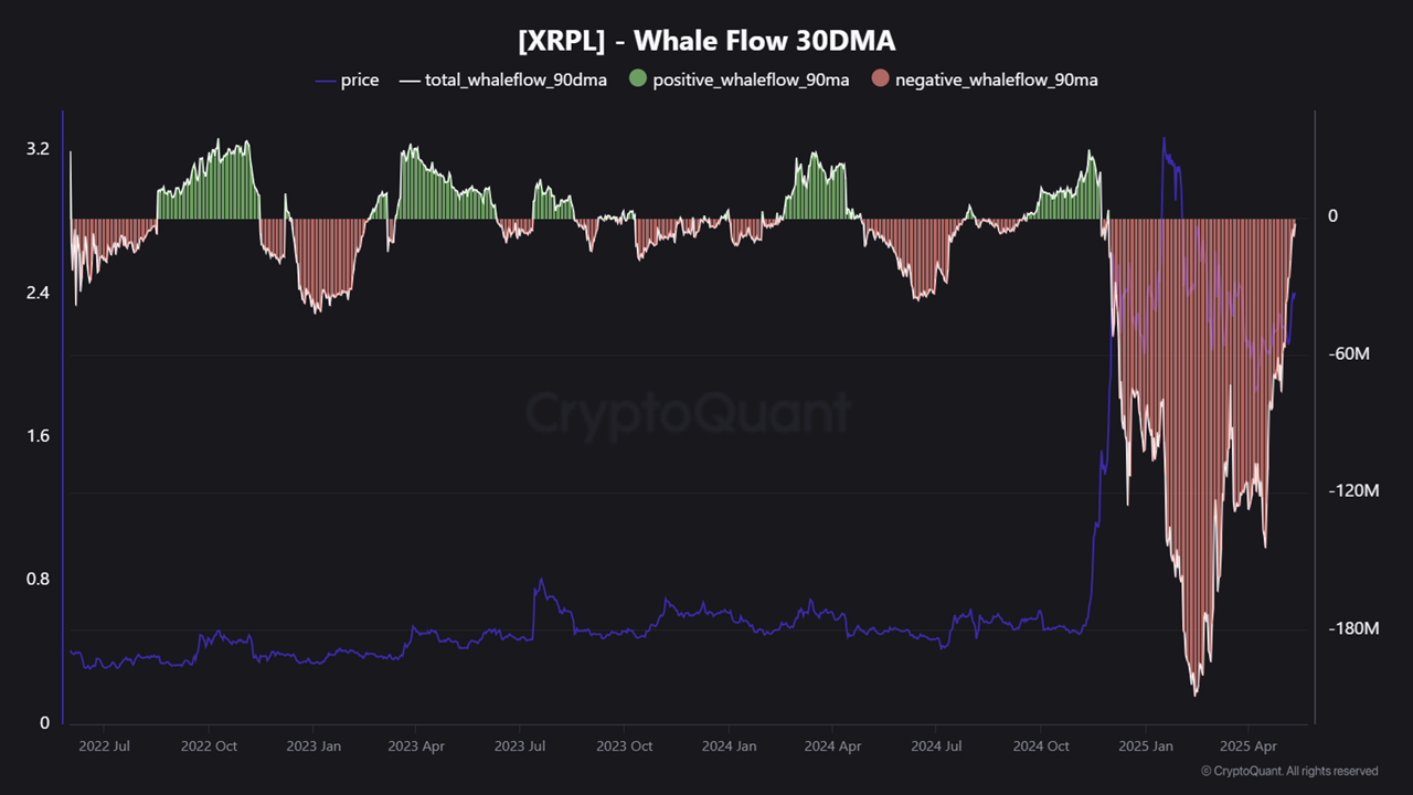 XRP и киты. Source: CryptoQuant.