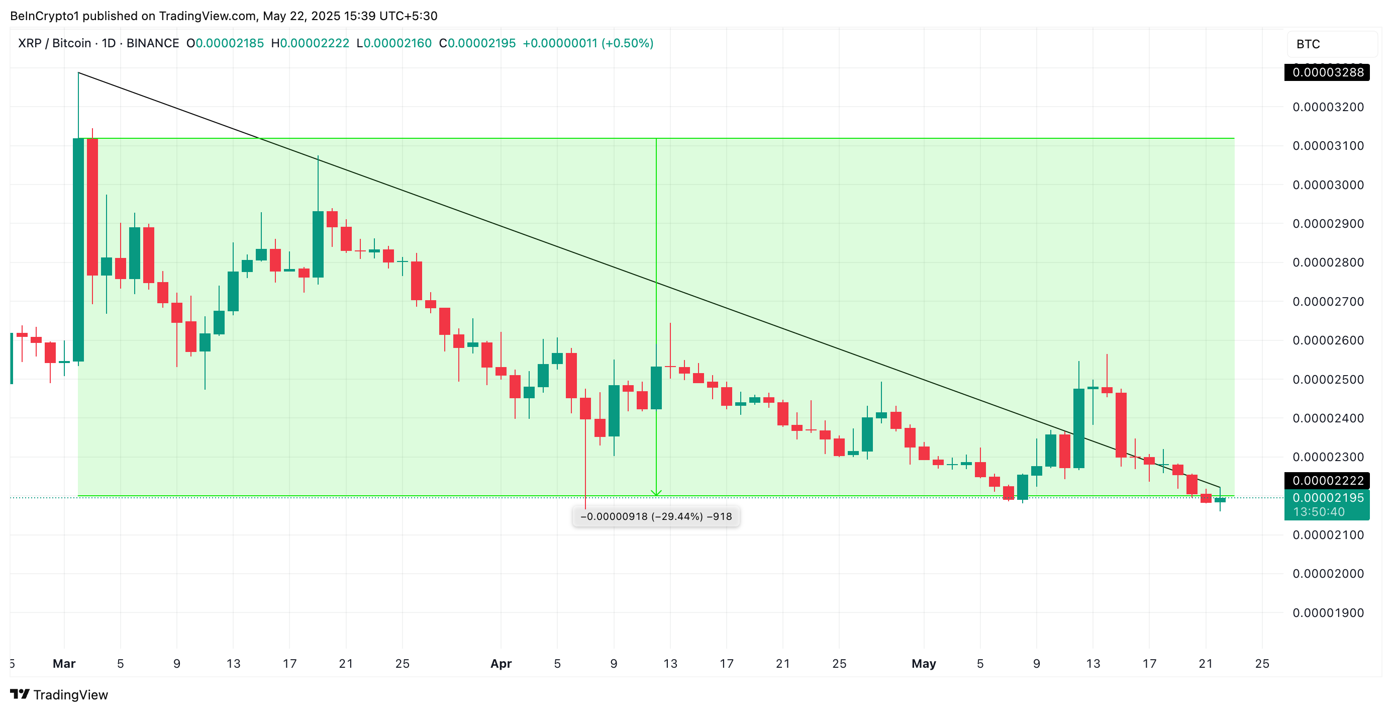 Торговая пара XRP/BTC.
