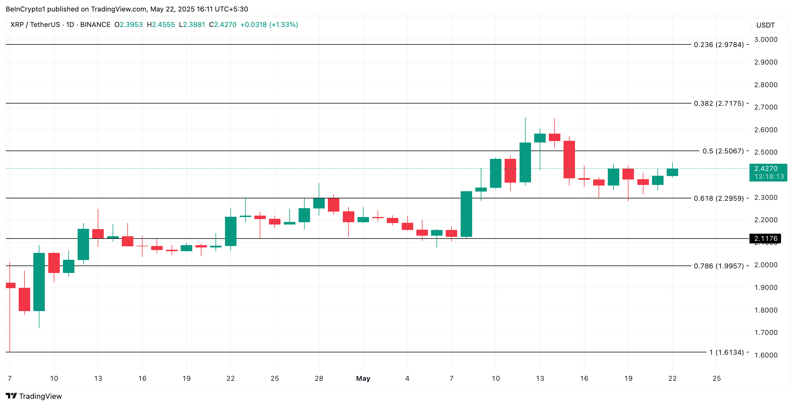 Анализ цены XRP