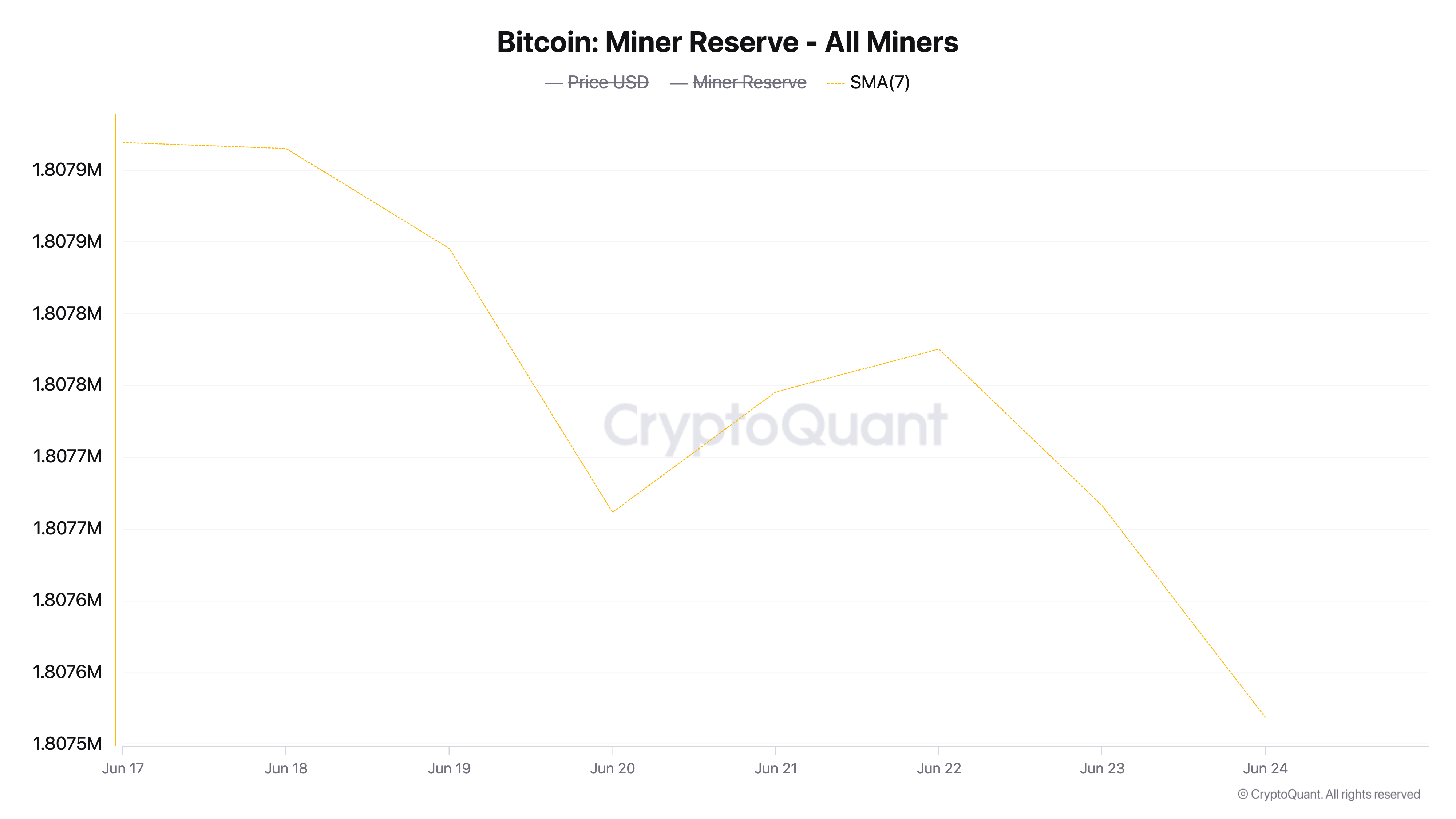 Резерв майнеров BTC.