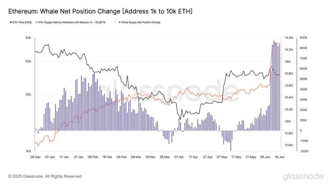 Покупки Ethereum китами