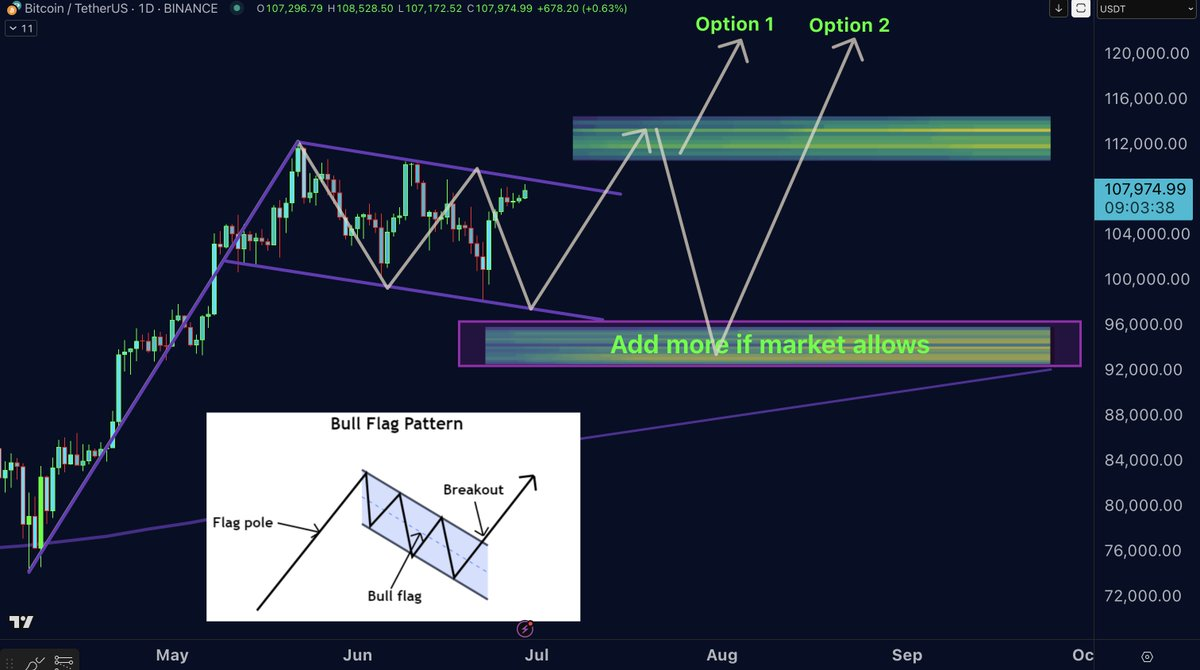 прогноз BTC