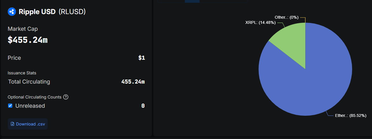 Предложение RLUSD от Ripple.