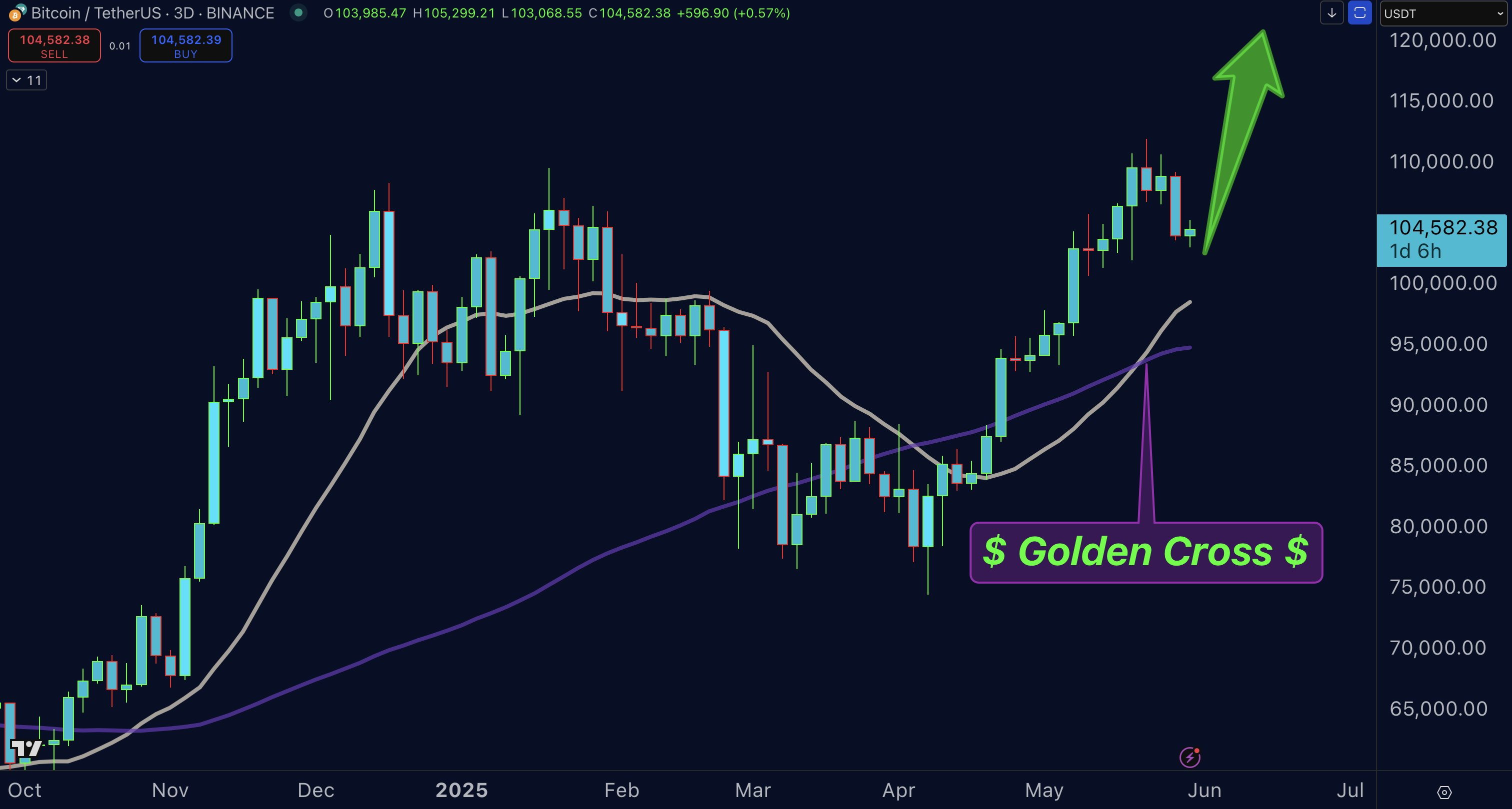 Прогноз BTC