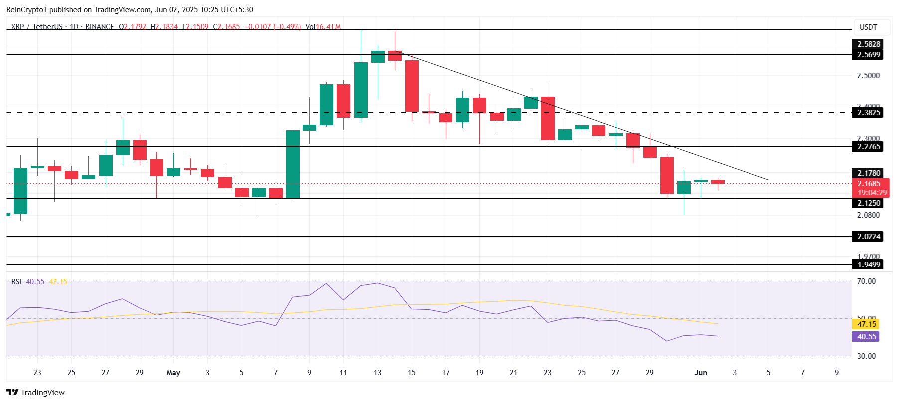 Анализ цены XRP.
