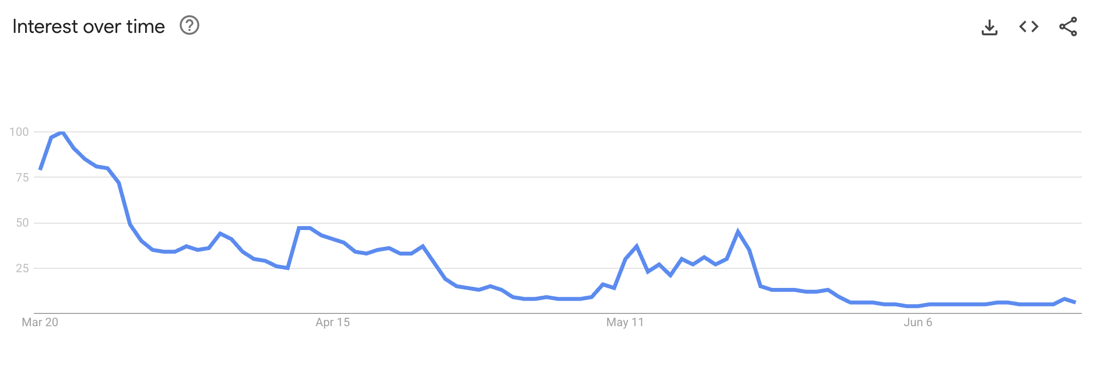 Интерес к Pi Network в Google