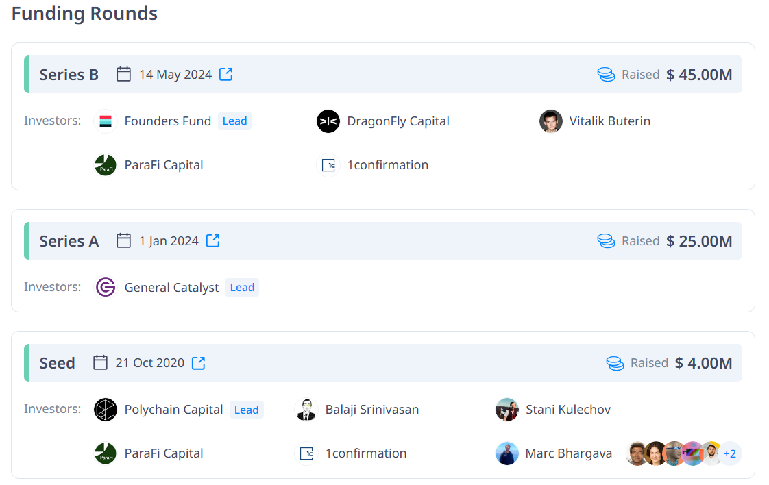 История привлечения средств Polymarket с 2020 по 2024 год. Источник: Cryptorank
