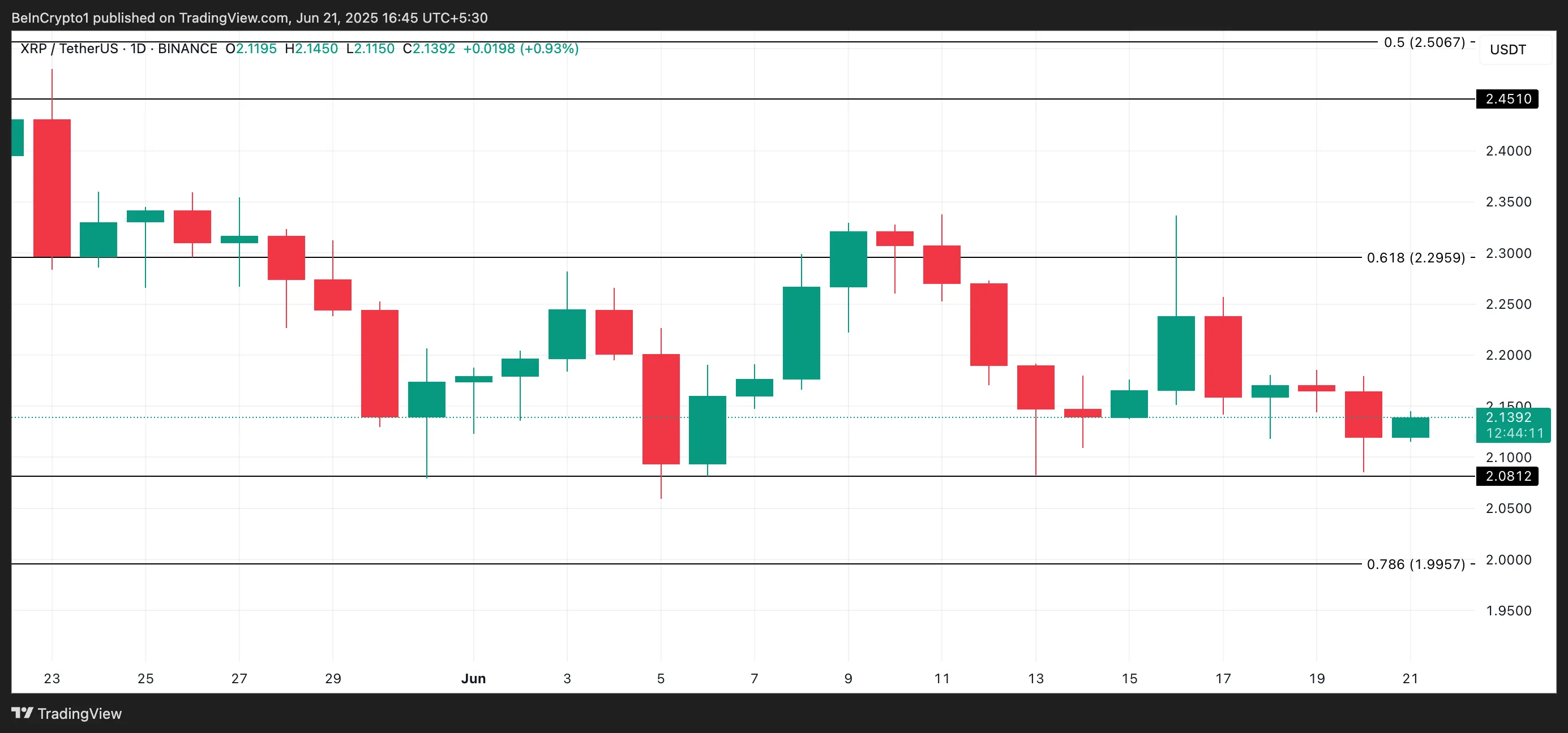 Анализ цены XRP.