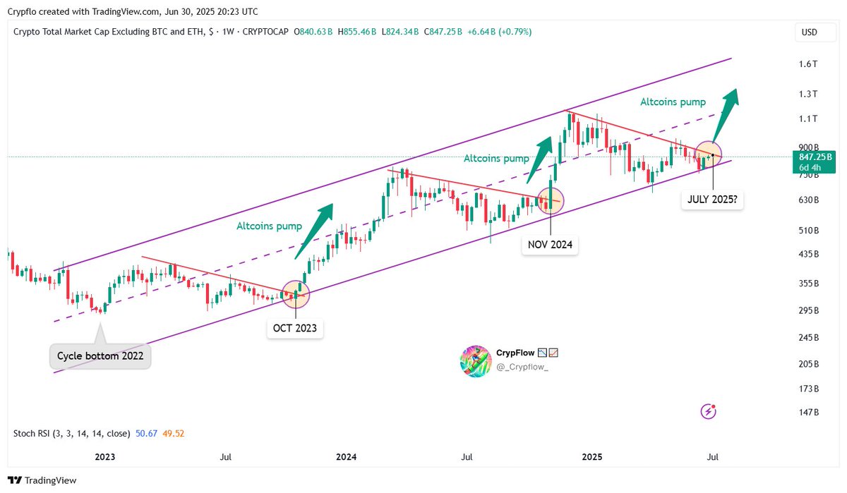 TOTAL3. Источник: CrypFlow
