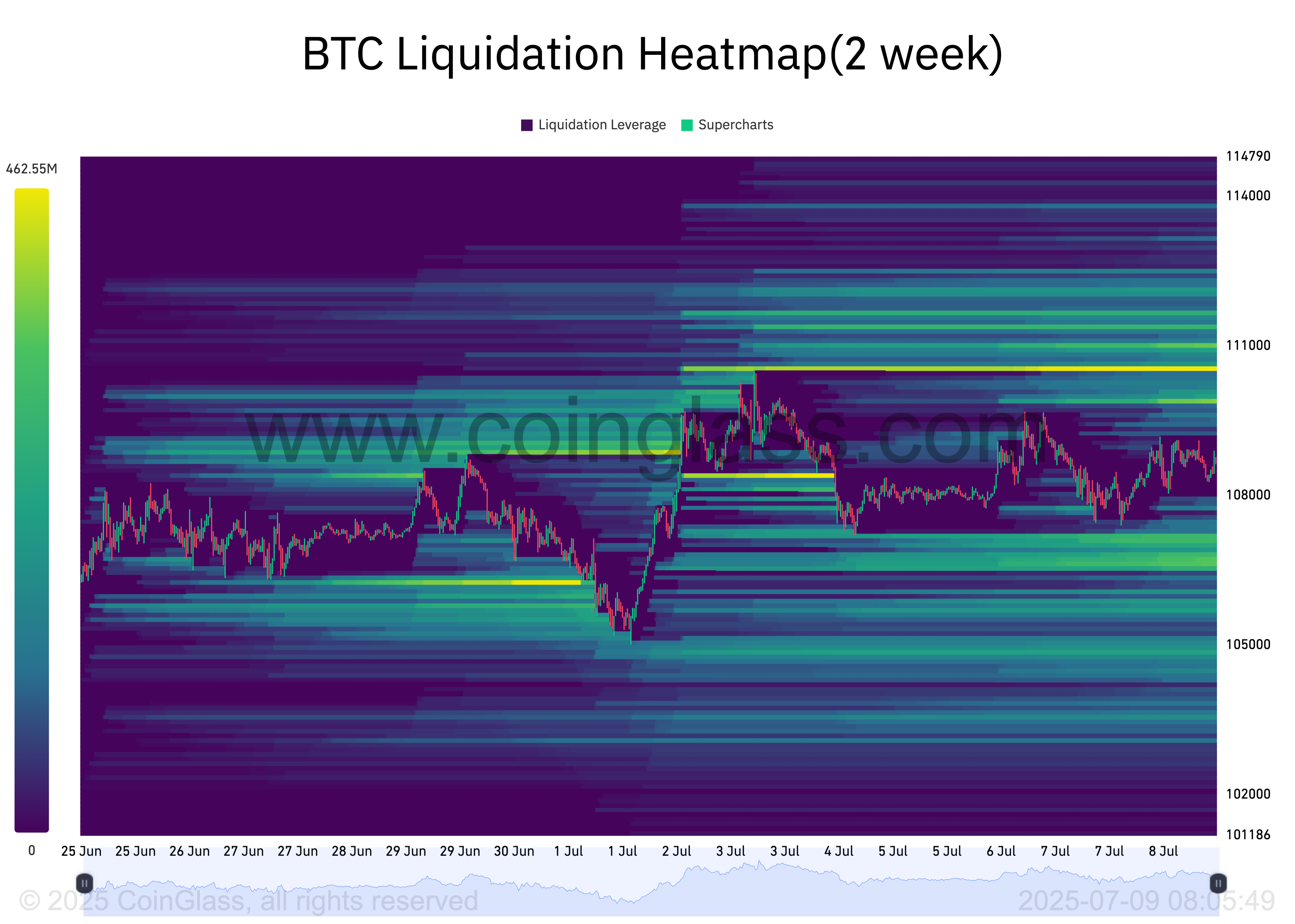 Тепловая карта ликвидации BTC