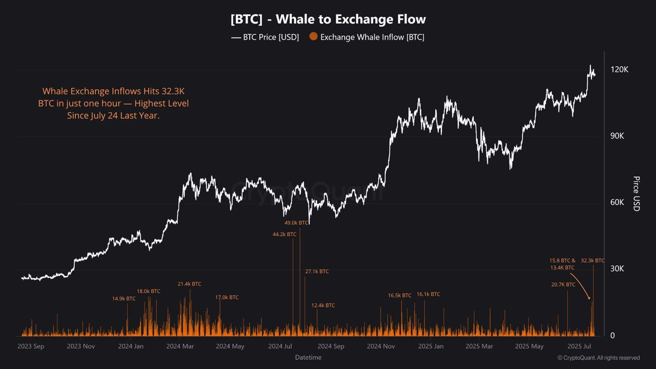 cryptoquant притоки биткоина на биржи