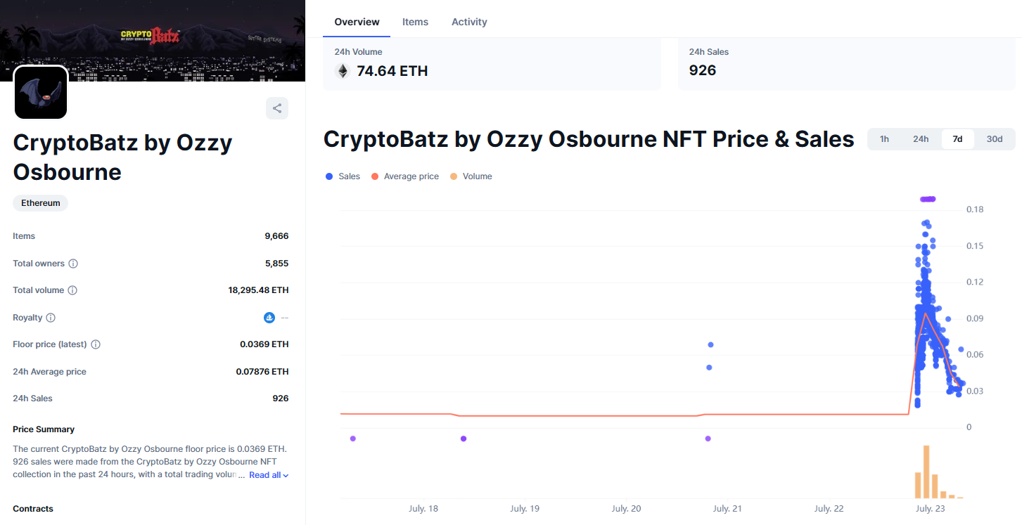 Коллекция CryptoBatz by Ozzy Osbourne
