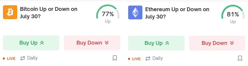 Прогноз биткоина и Ethereum на 30 июля