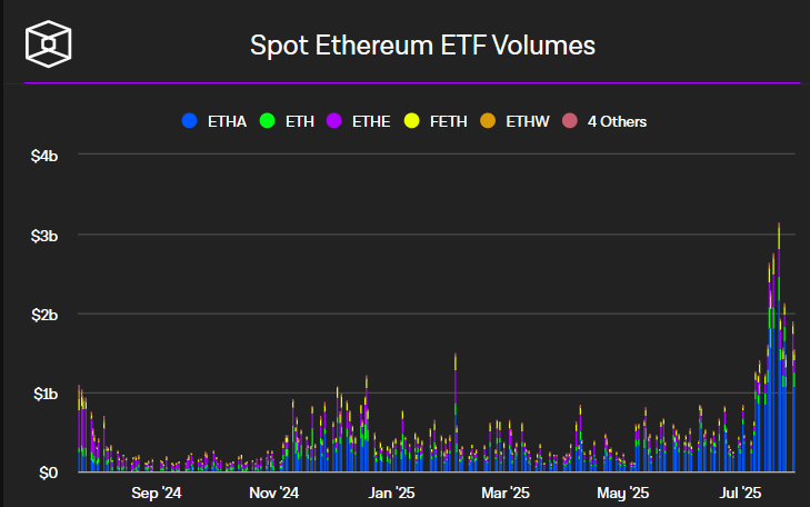 Статистика Ethereum-ETF