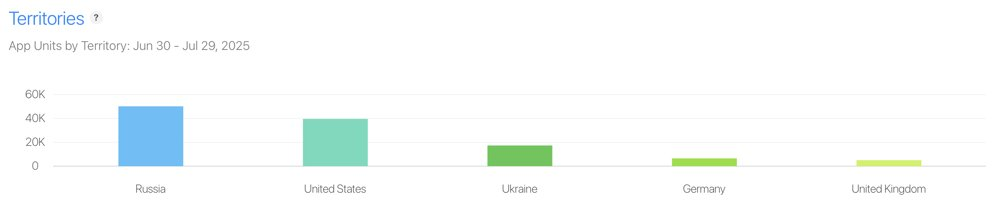 Число пользователей BitChat