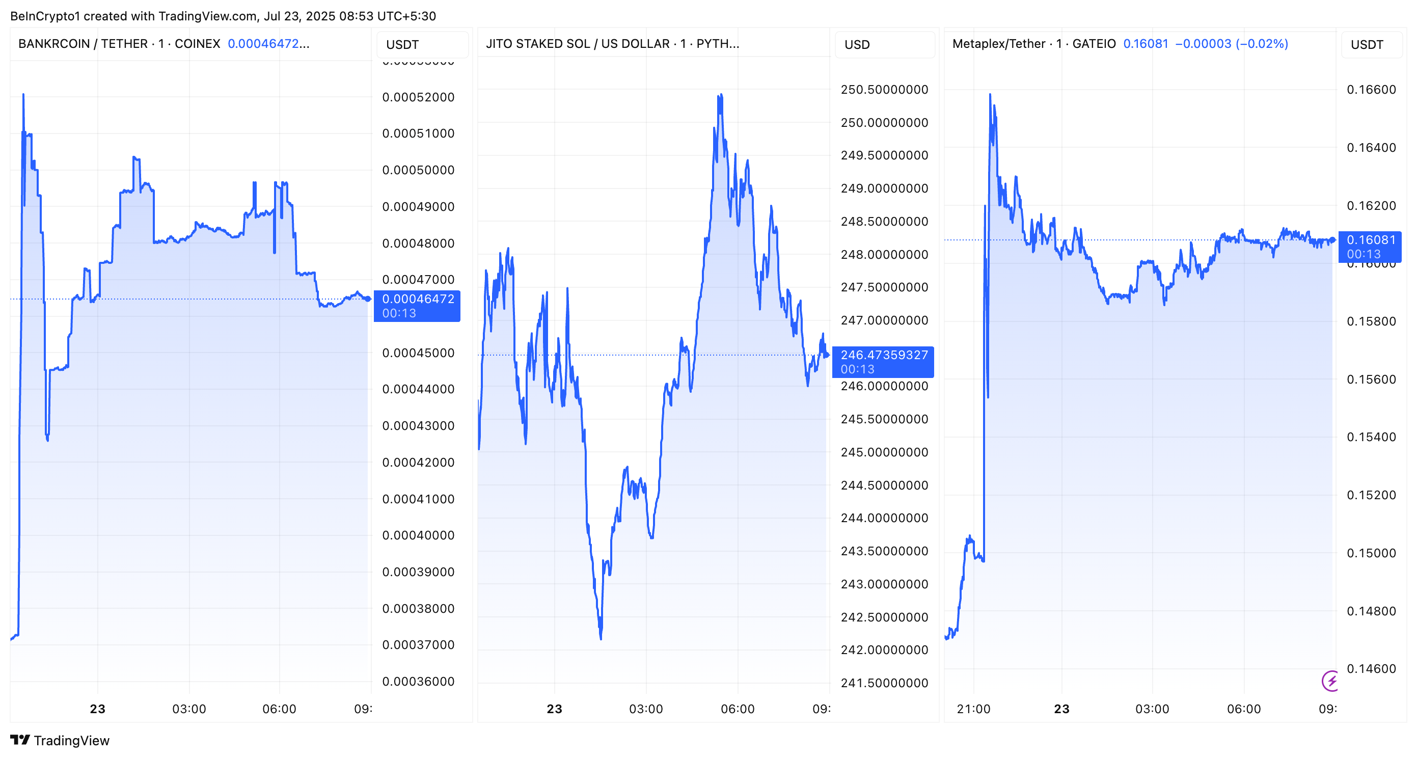 Результаты BNKR, JITOSOL и MPLX после добавления в дорожную карту Coinbase