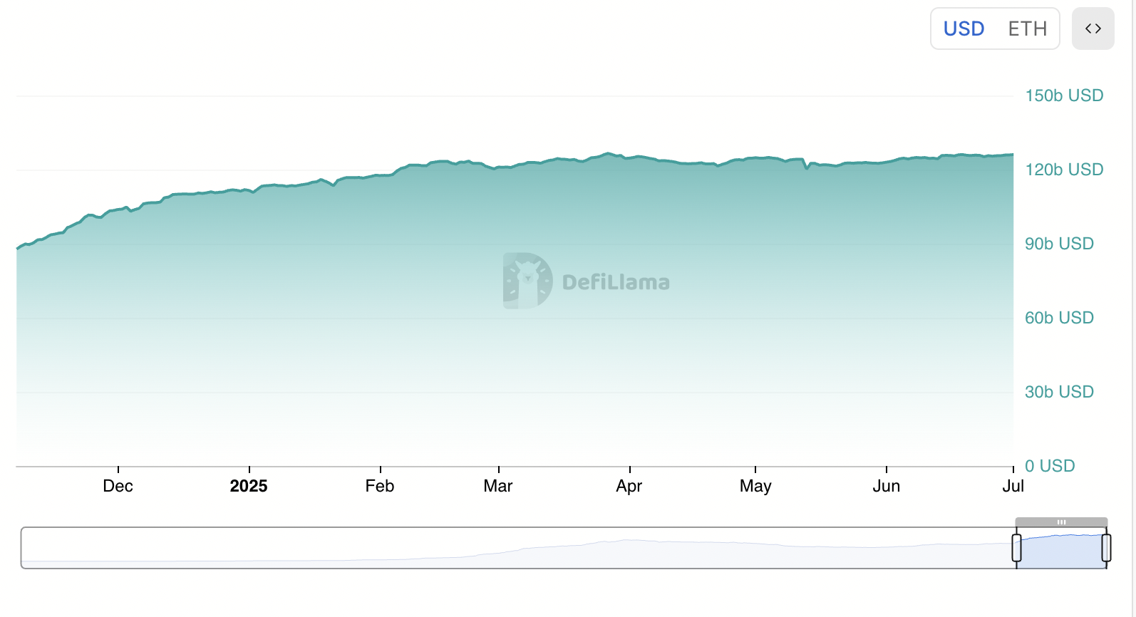 Ликвидность стейблкоинов в Ethereum.