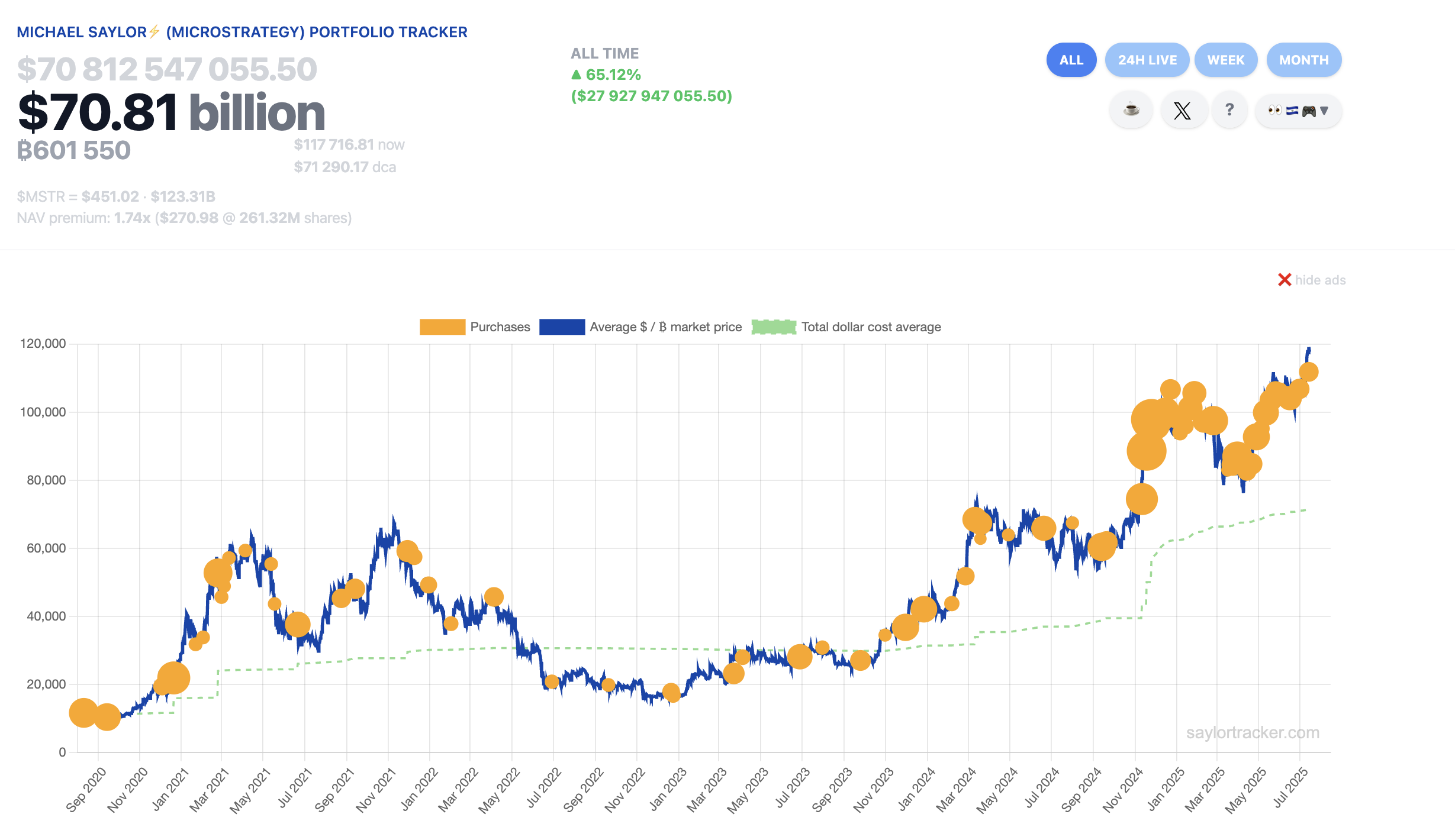 Портфель биткоинов MicroStrategy