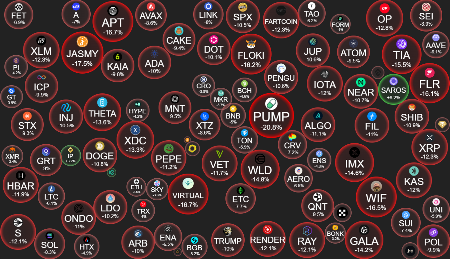 Динамика цен на альткоины 24 июля. Источник: CryptoBubbles
