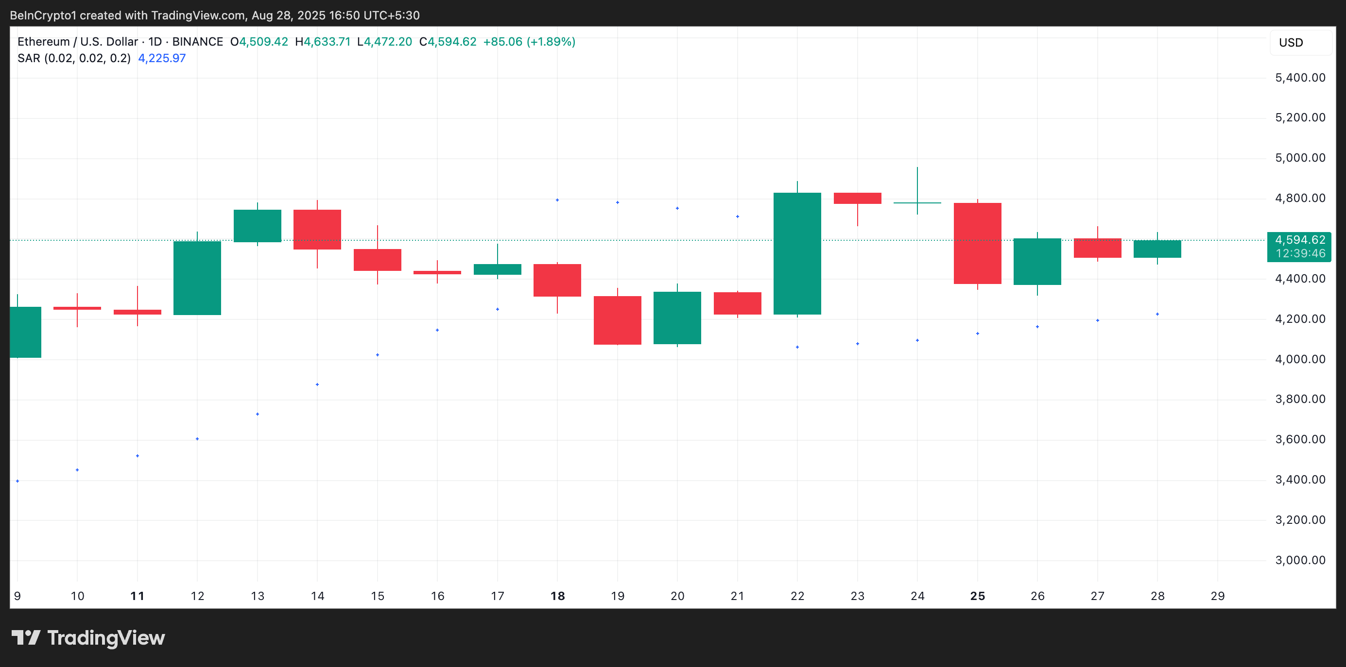 Parabolic SAR