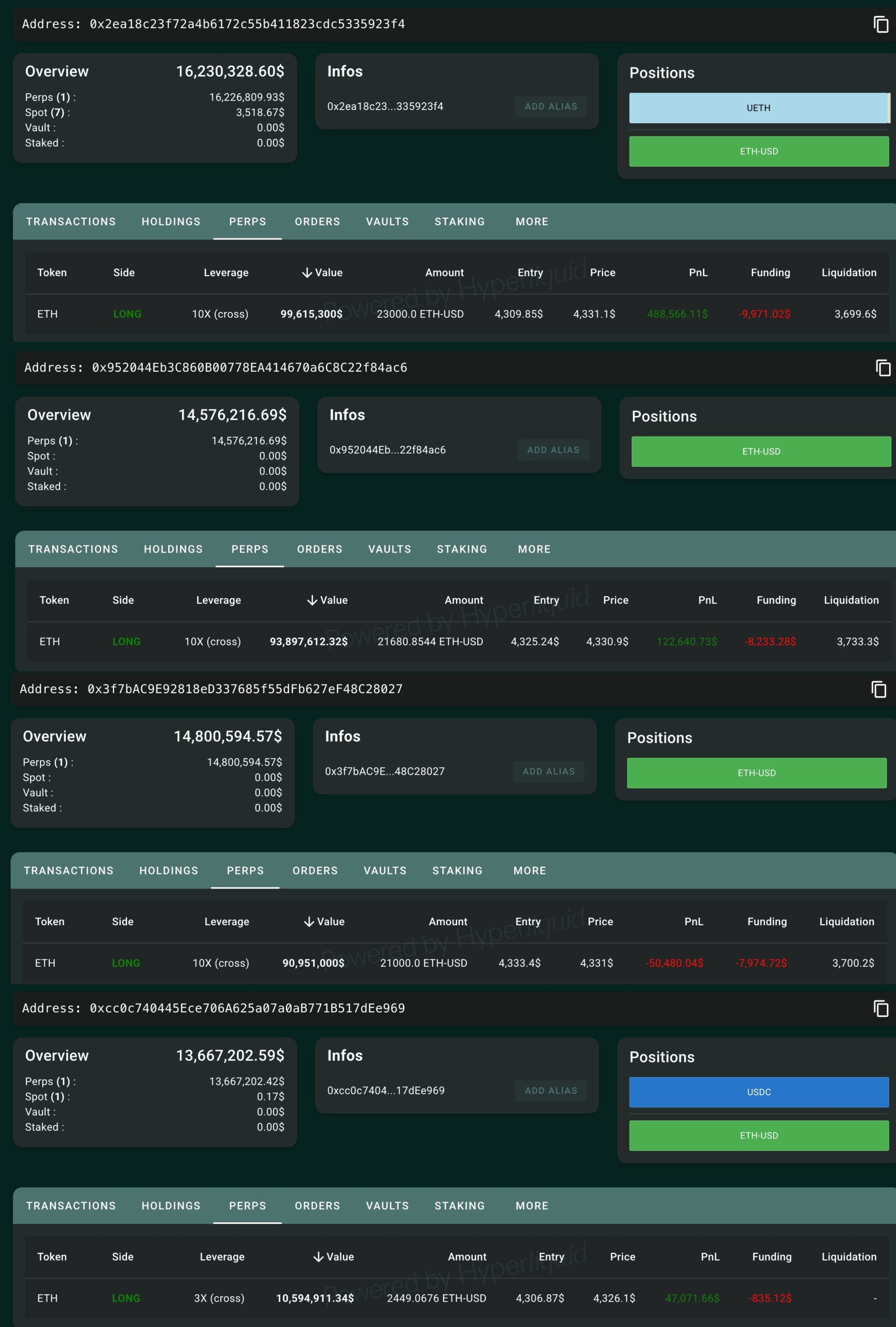 Позиции в Ethereum у биткоин-кита 