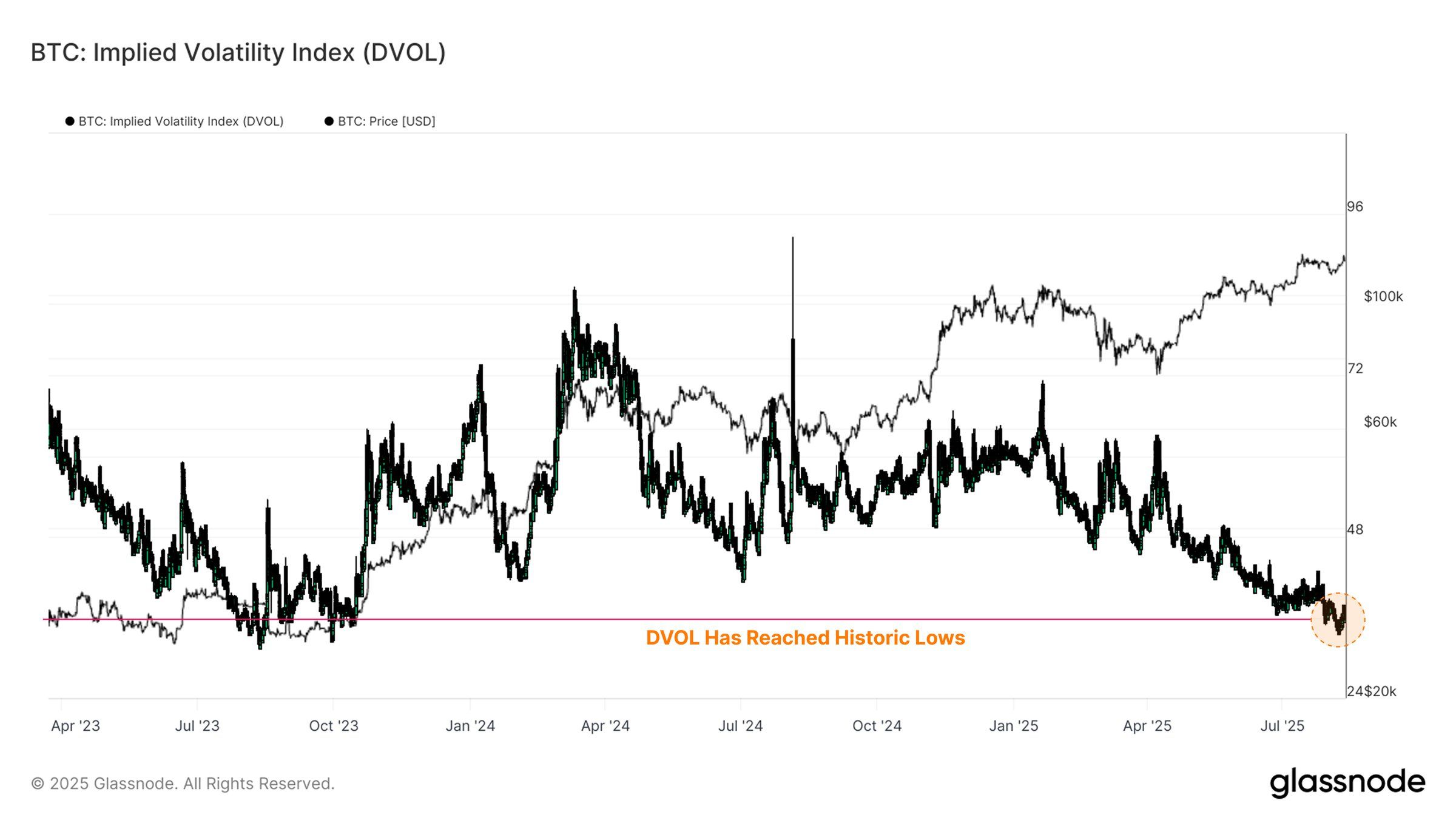 Индекс DVOL биткоина