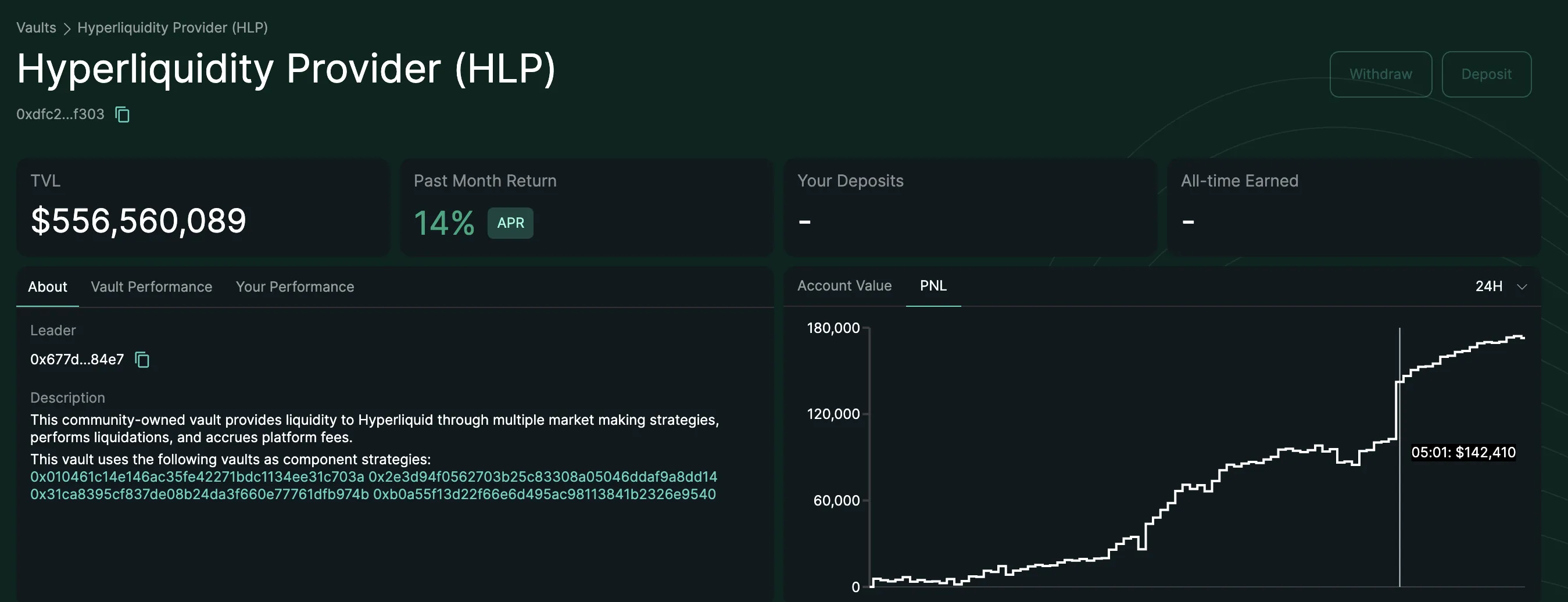 HLP заработали около $47 000 во время волатильности XPL. Источник: Hyperliquid
