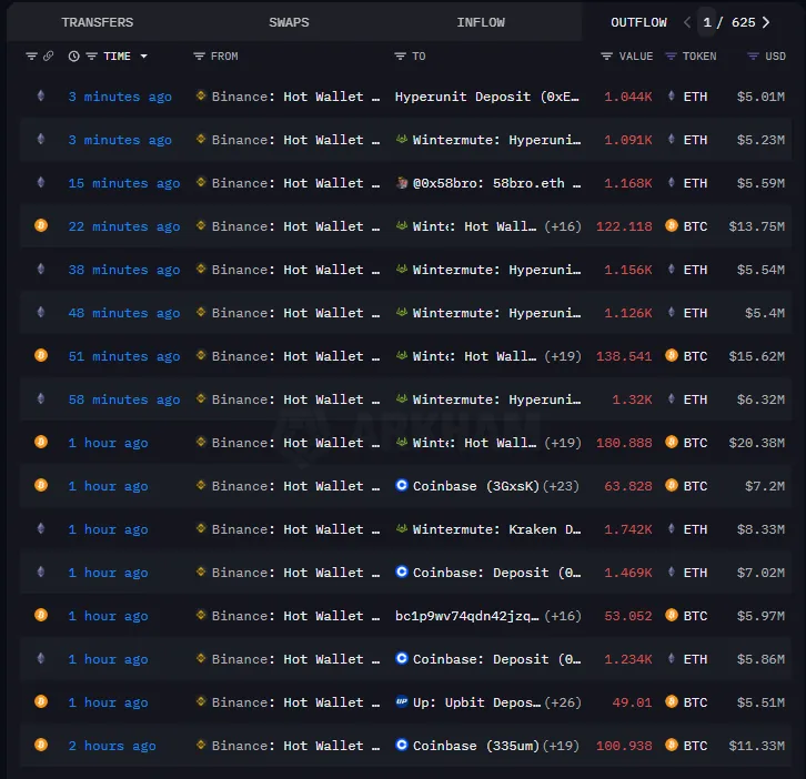 Binance манипулирует рынком