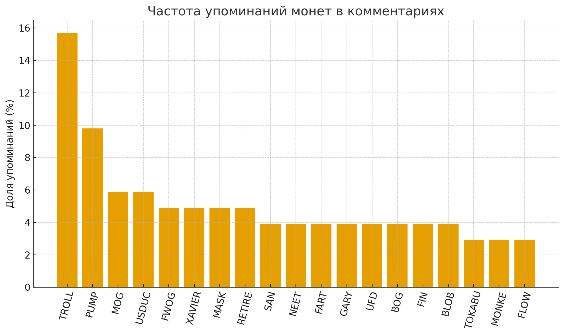 Лучшие монеты для выхода на пенсию