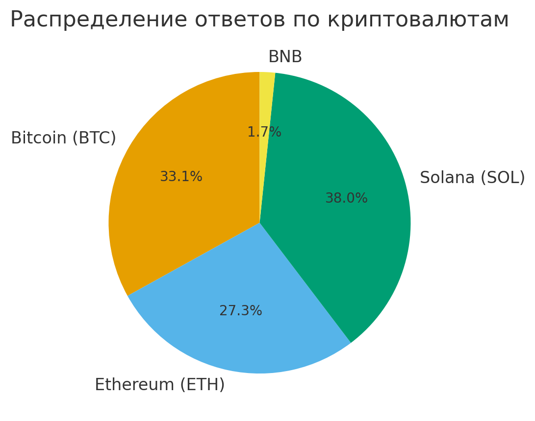 самые желанные монеты для инвестиций