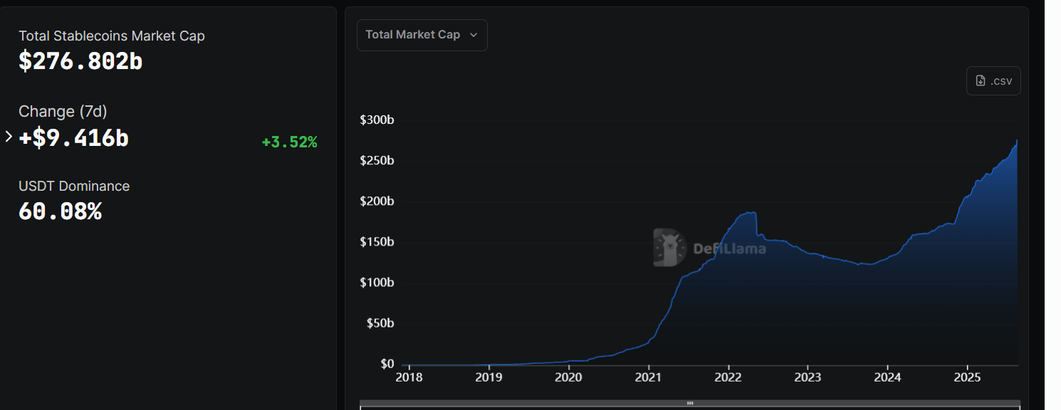Stablecoin market cap