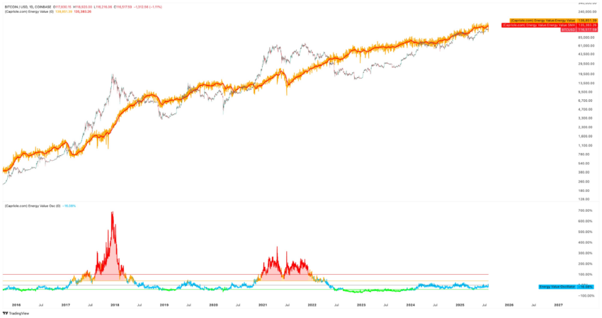 Bitcoin Energy Value