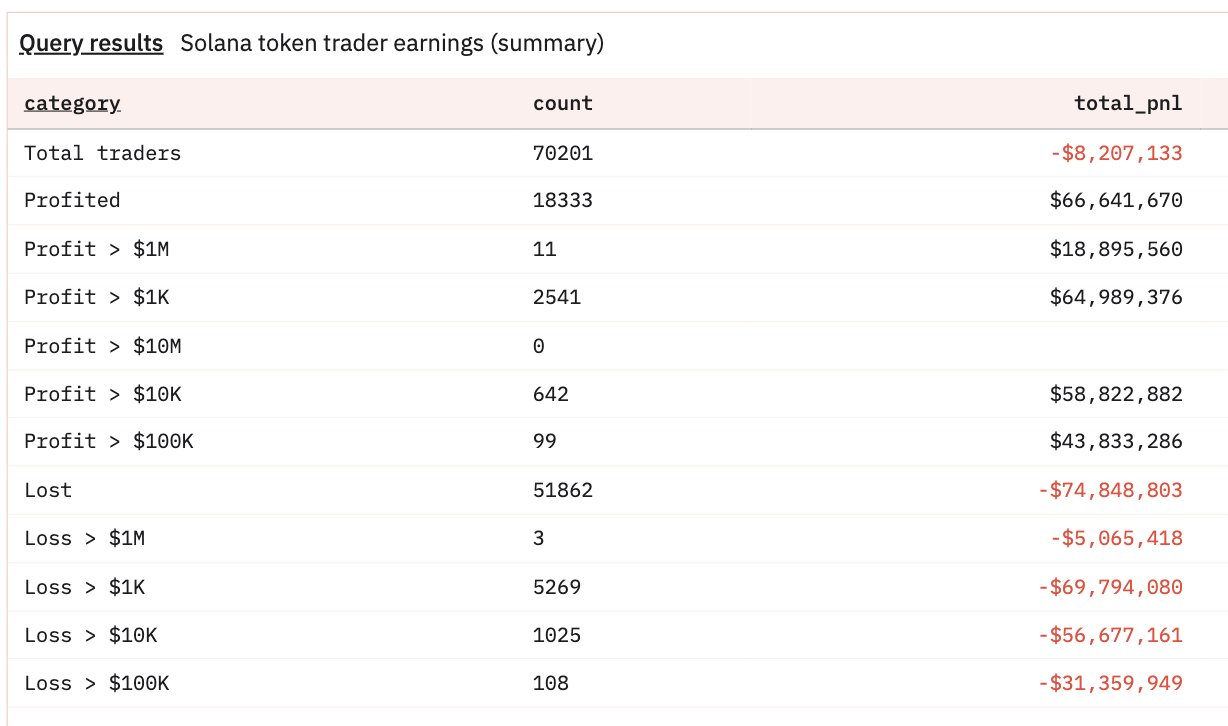 Kanye West's Cryptocurrency Investment Gains and Losses