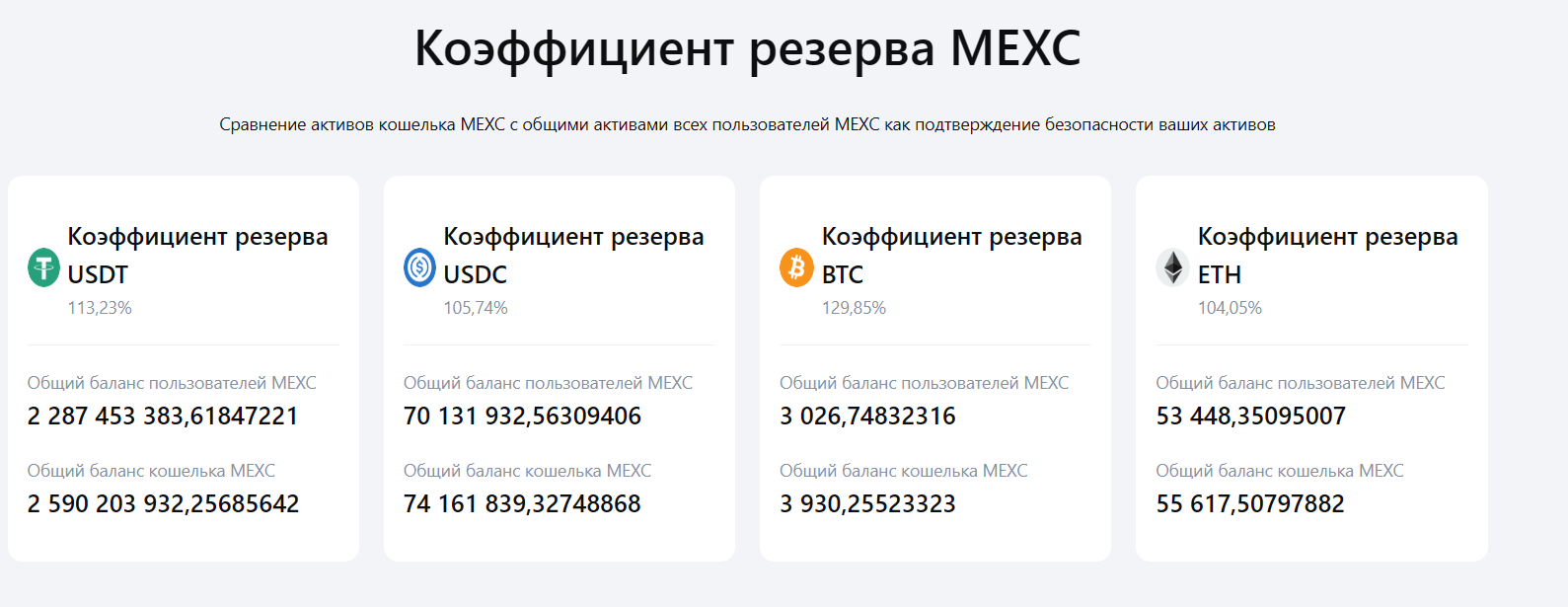 Информация о резервах MEXC