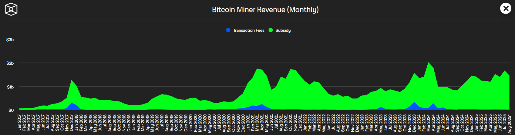 сколько зарабатывают майнеры биткоина