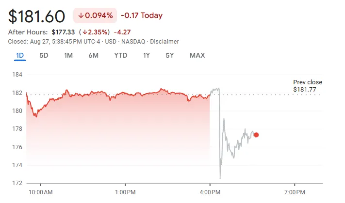 Цена акций NVIDIA на внебиржевых торгах