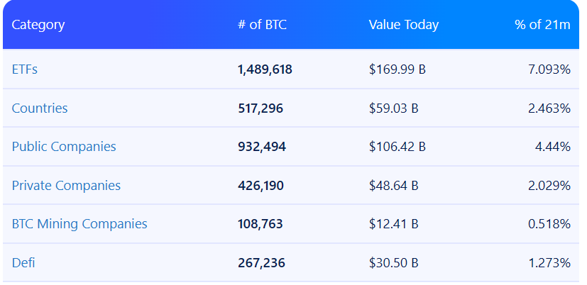 у кого сколько биткоинов