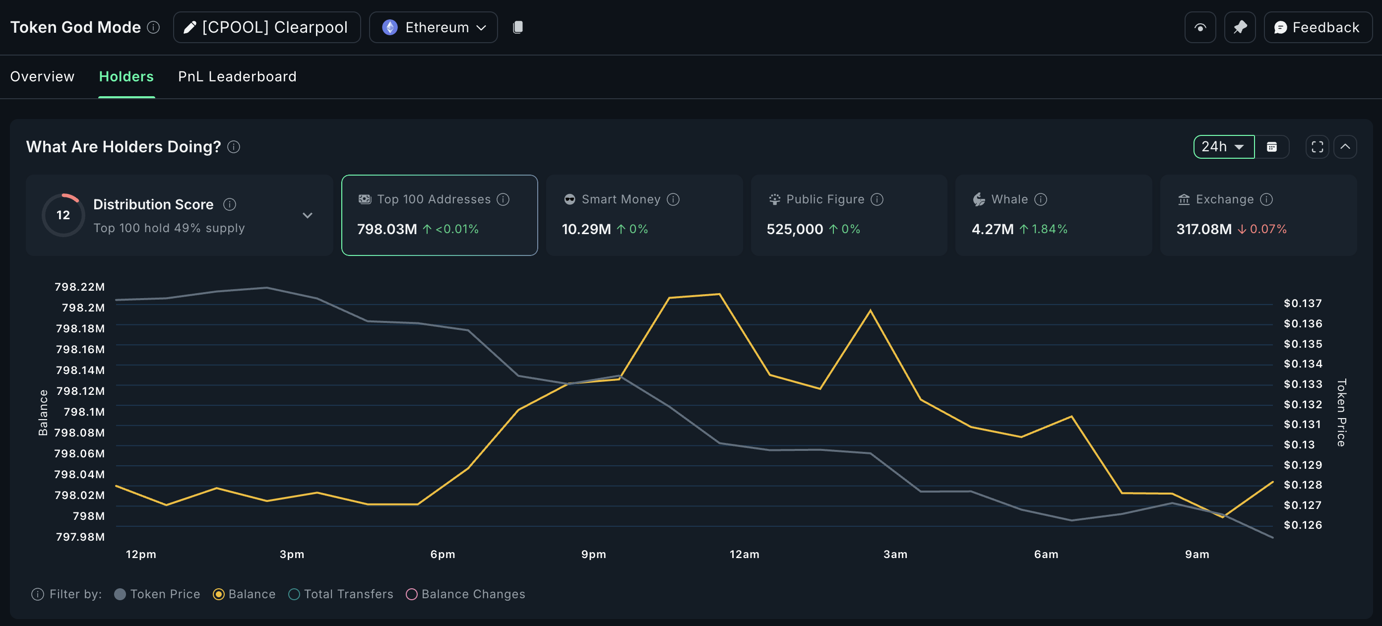 Криптокиты покупают CPOOL