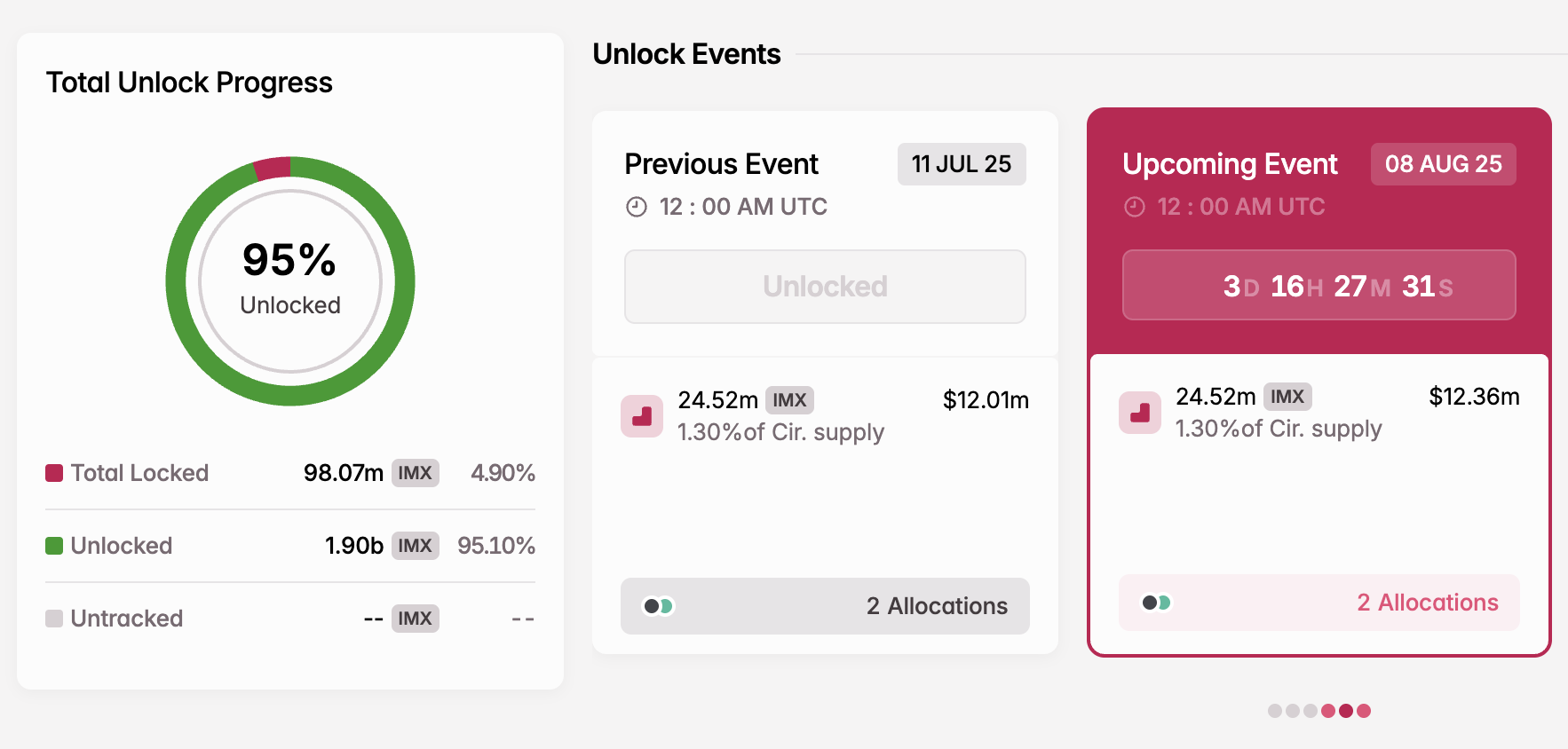 Разблокировка токенов IMX в августе