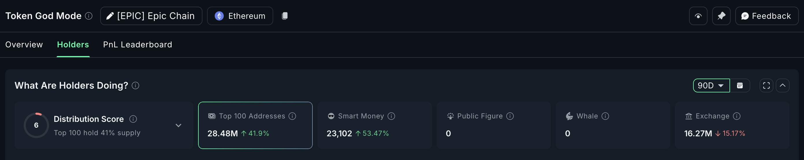 Топ-100 адресов EPIC увеличивают свои запасы