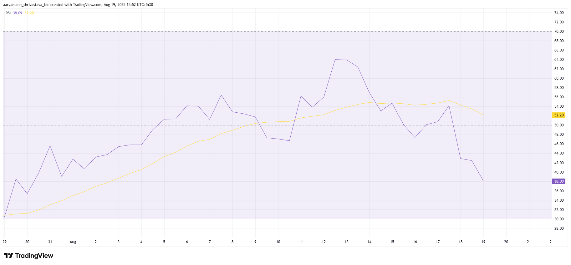 PUMP индекс RSI