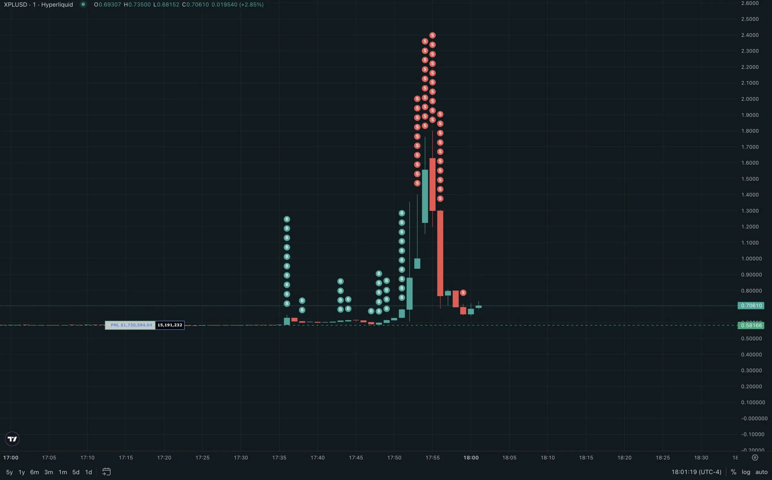 Волатильность цены XPL. Источник: MLM на X