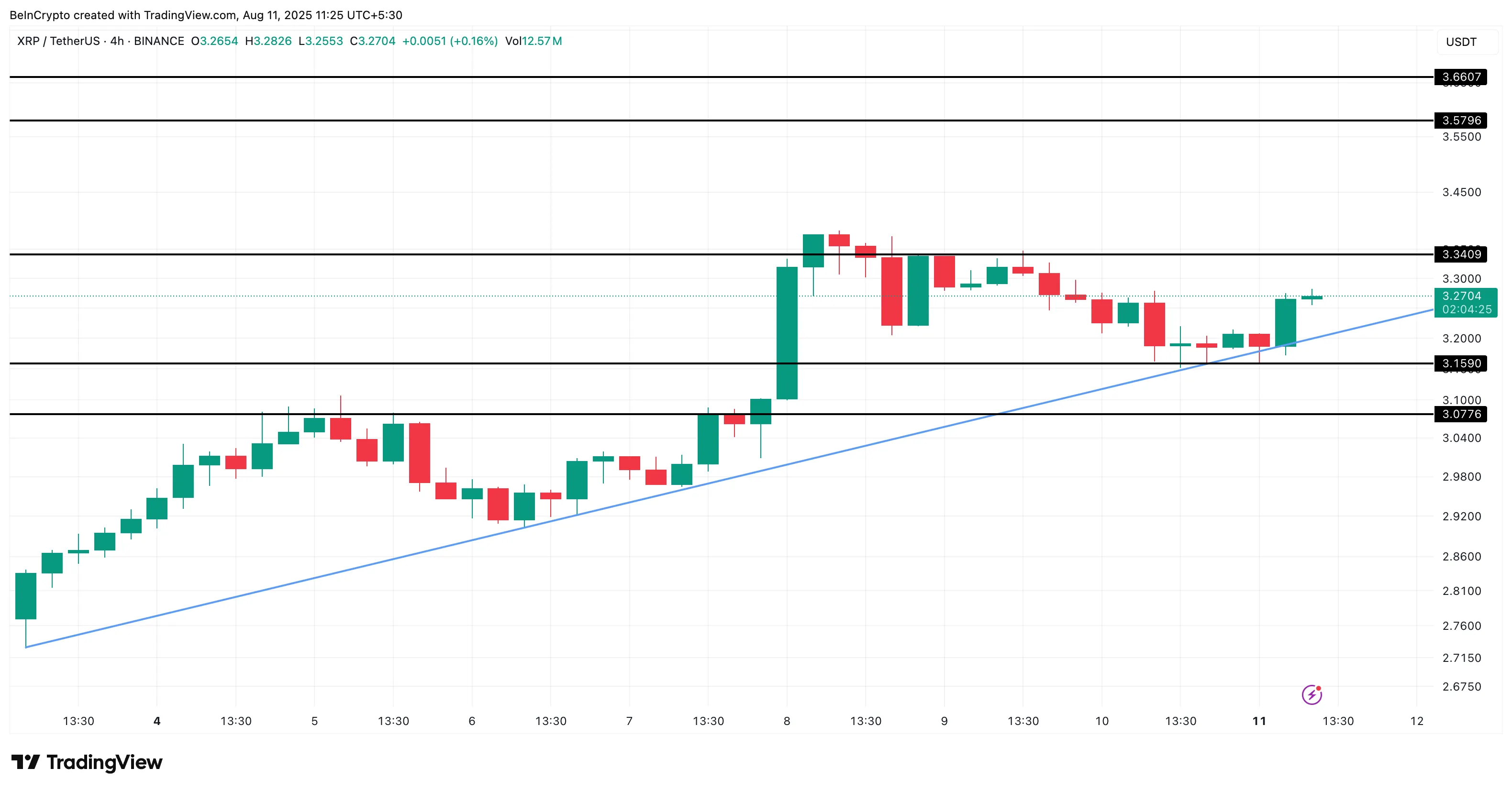 Анализ цены XRP