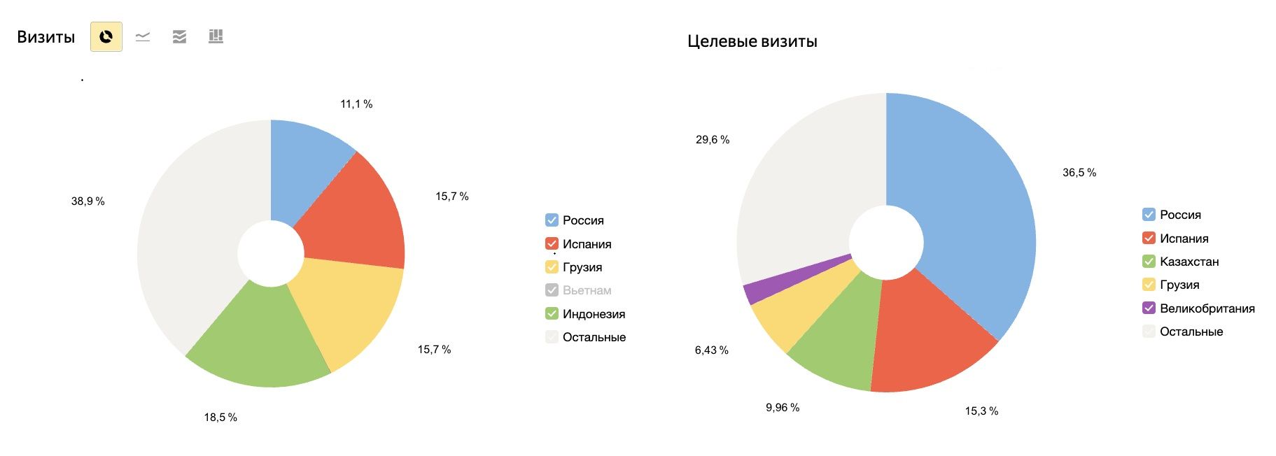 аудитория обменника