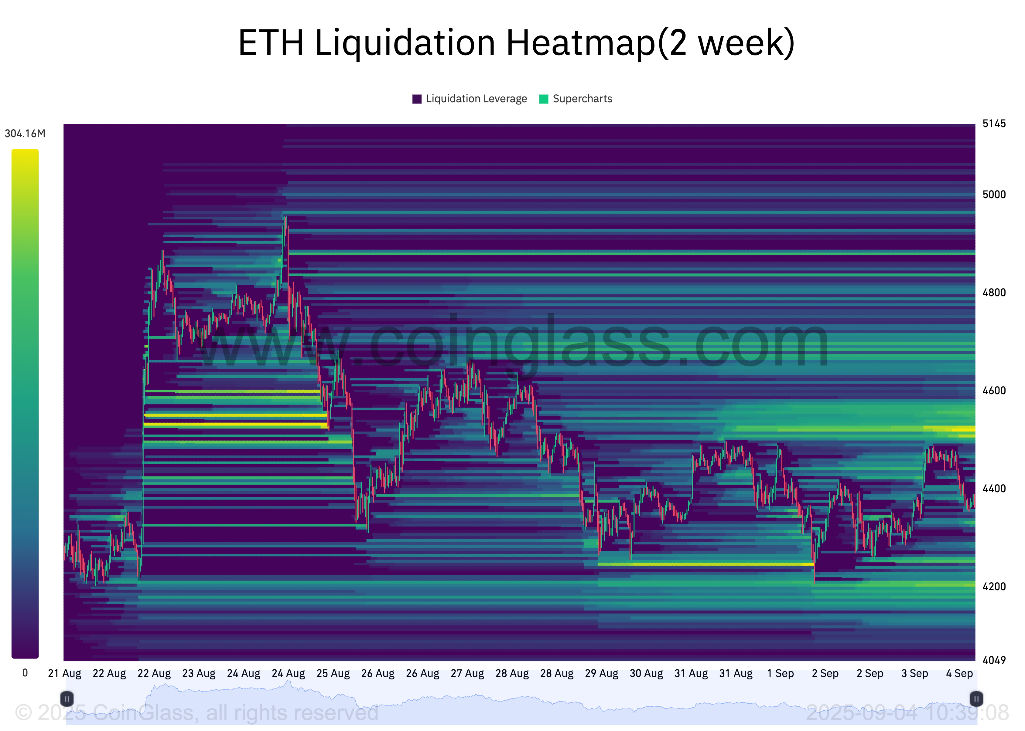 Тепловая карта ликвидаций ETH