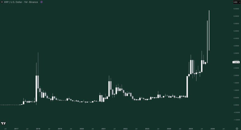 Сценарий цены XRP до конца 2025 года. Источник: Gordon
