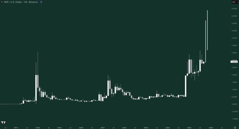 Сценарий цены XRP до конца 2025 года. Источник: Gordon