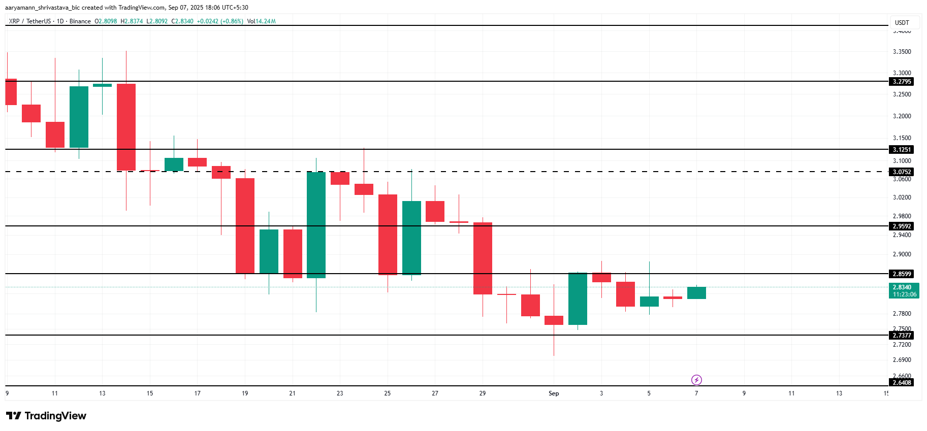 Анализ цены XRP.