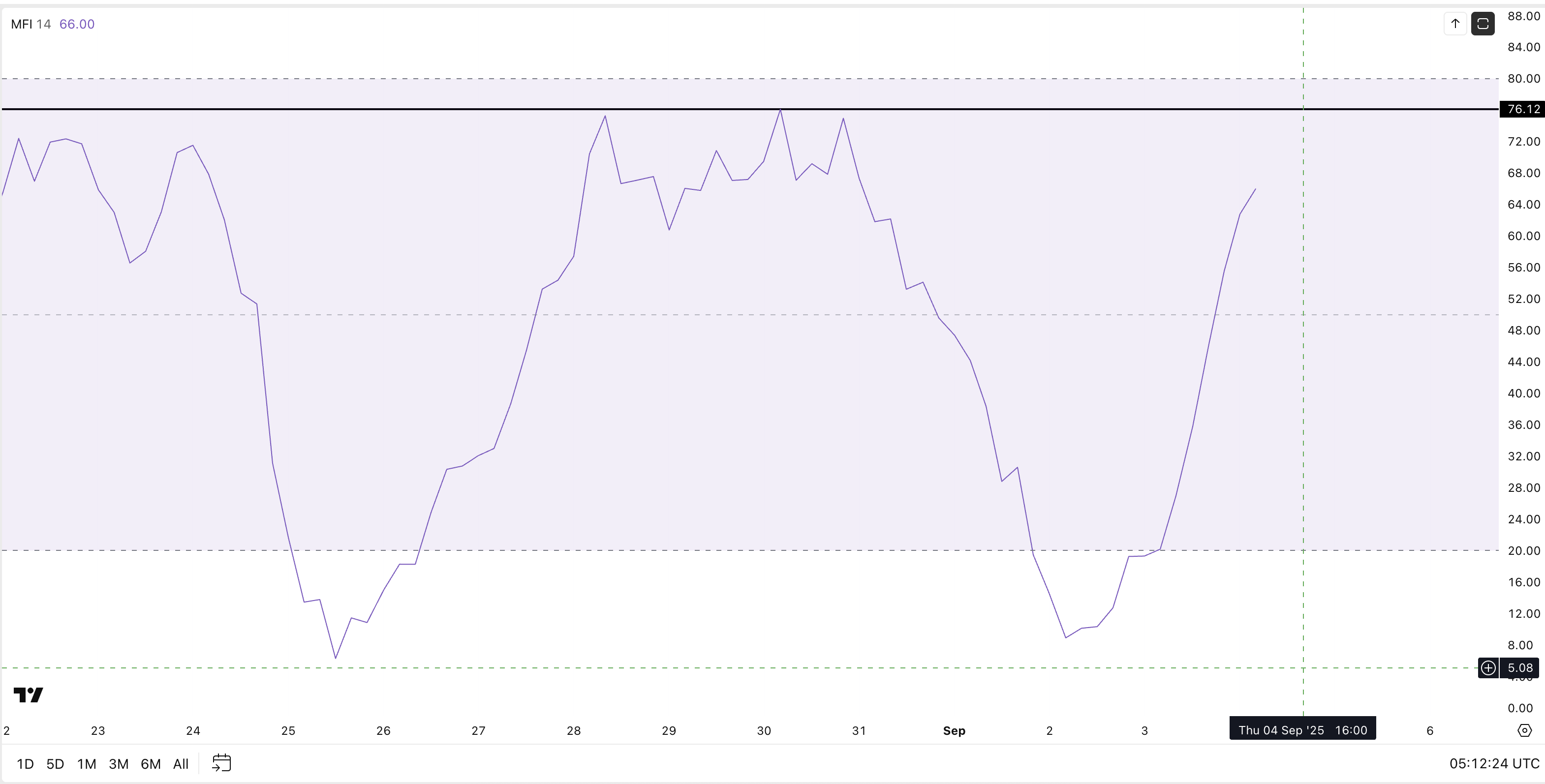 Покупатели Pi Coin все еще на месте: